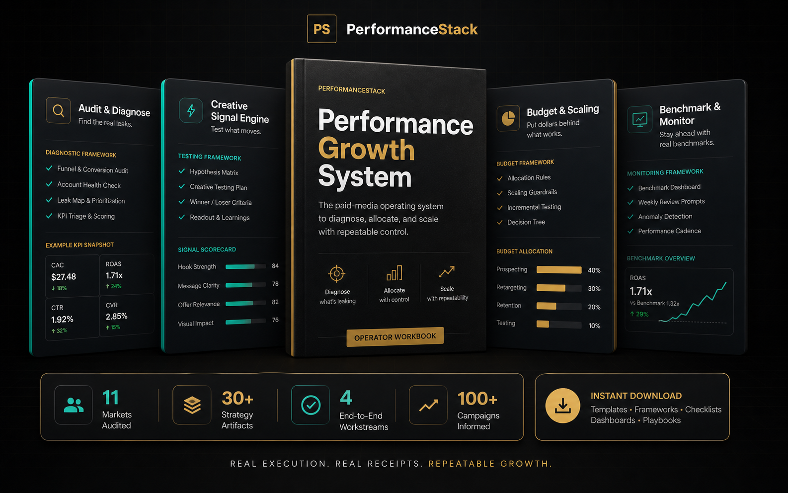 Performance Growth System digital product package